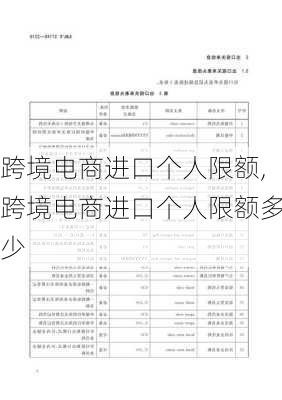 跨境电商进口个人限额,跨境电商进口个人限额多少