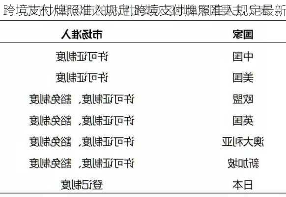 跨境支付牌照准入规定,跨境支付牌照准入规定最新