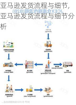 亚马逊发货流程与细节,亚马逊发货流程与细节分析