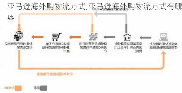 亚马逊海外购物流方式,亚马逊海外购物流方式有哪些